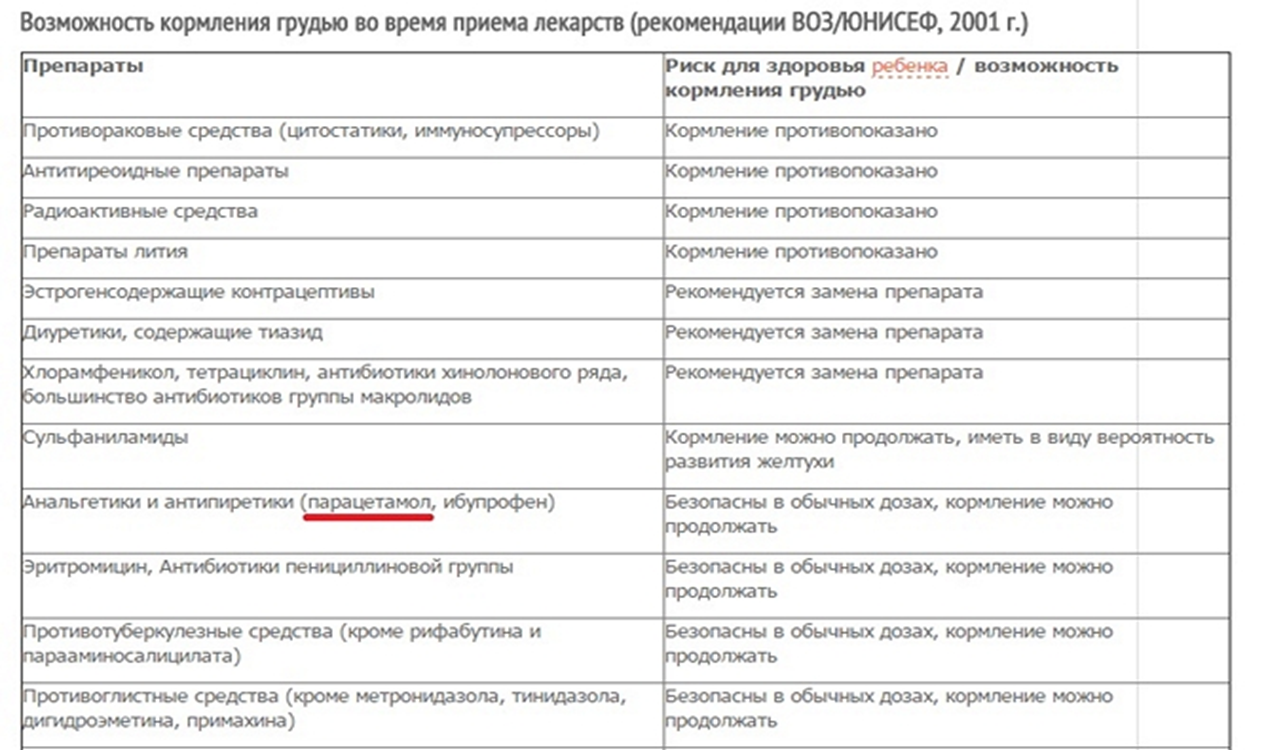 Какие успокоительное можно пить при грудном вскармливании маме, мнение комаровского, отзывы