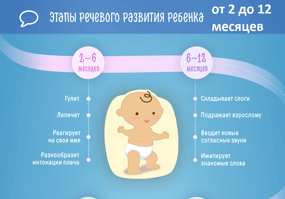 Первые достижения маленького человека: развитие ребенка в 2 месяца