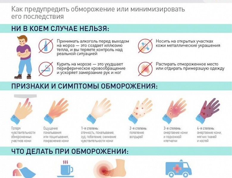 Первая помощь при обморожении рук, ног, пальцев, лица у ребёнка, симптомы, степени