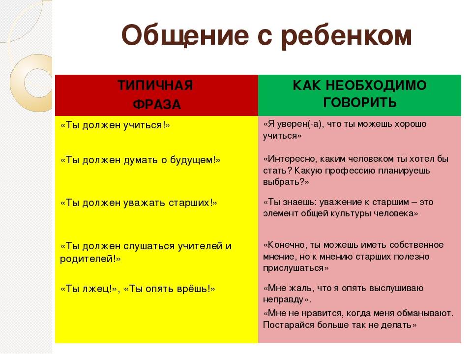 6 родительских фраз, которые внедряются в подсознание ребенка и портят ему всю жизнь | flytothesky.ru
