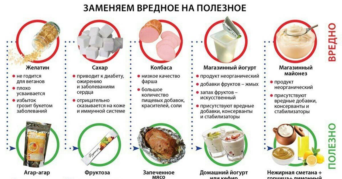 Сахар при грудном вскармливании: сколько можно и чем заменить