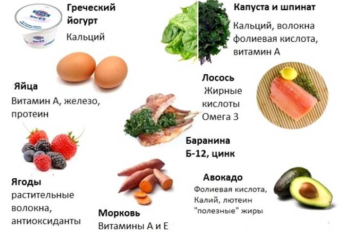 Список продуктов при беременности, какие можно есть на разных сроках