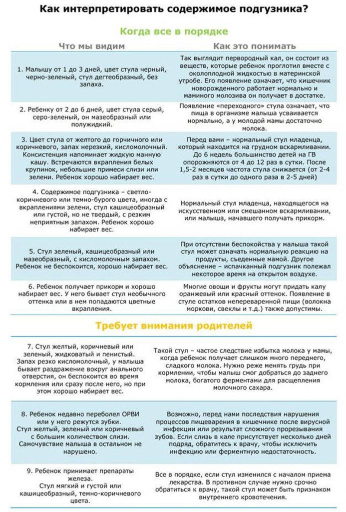 Сколько должен какать новорожденный, как часто надо проверять подгузник. сколько какает месячный ребёнок в норме - автор екатерина данилова - журнал женское мнение