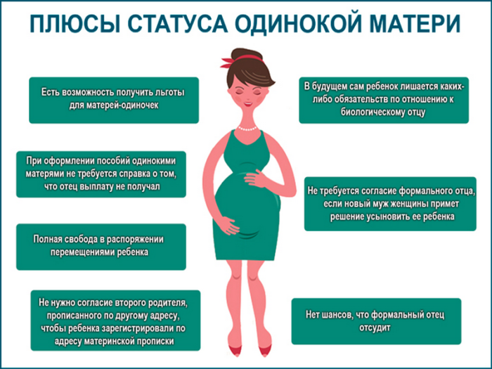 Выплаты матерям одиночкам в москве (как получить) в 2024 году