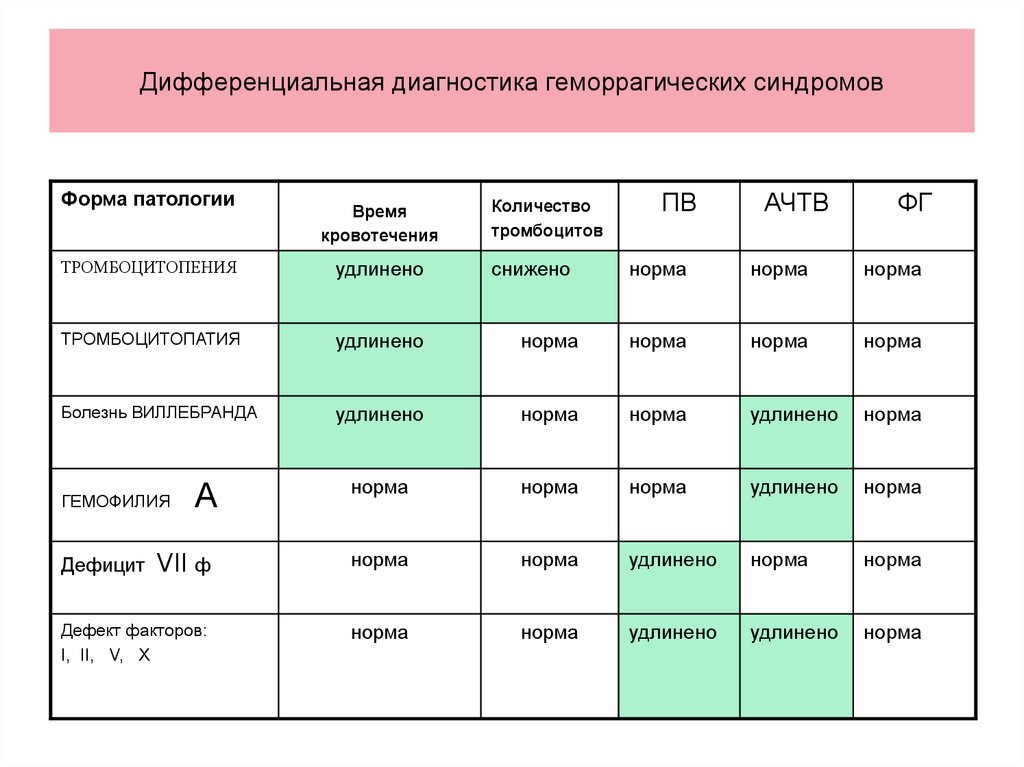 Геморрагический васкулит у детей: 4 формы и дифференциальный диагноз