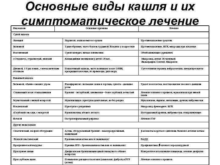 Как определить какой кашель у ребенка — разновидности
