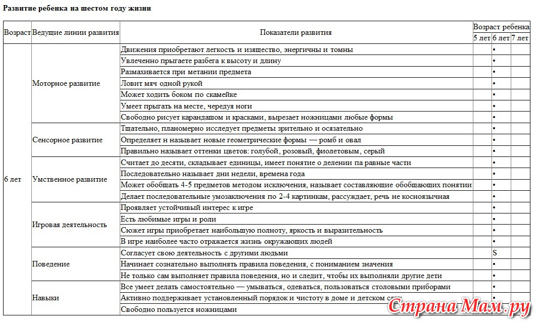 Развитие ребенка в 7 месяцев: что должен уметь малыш семи месяцев?