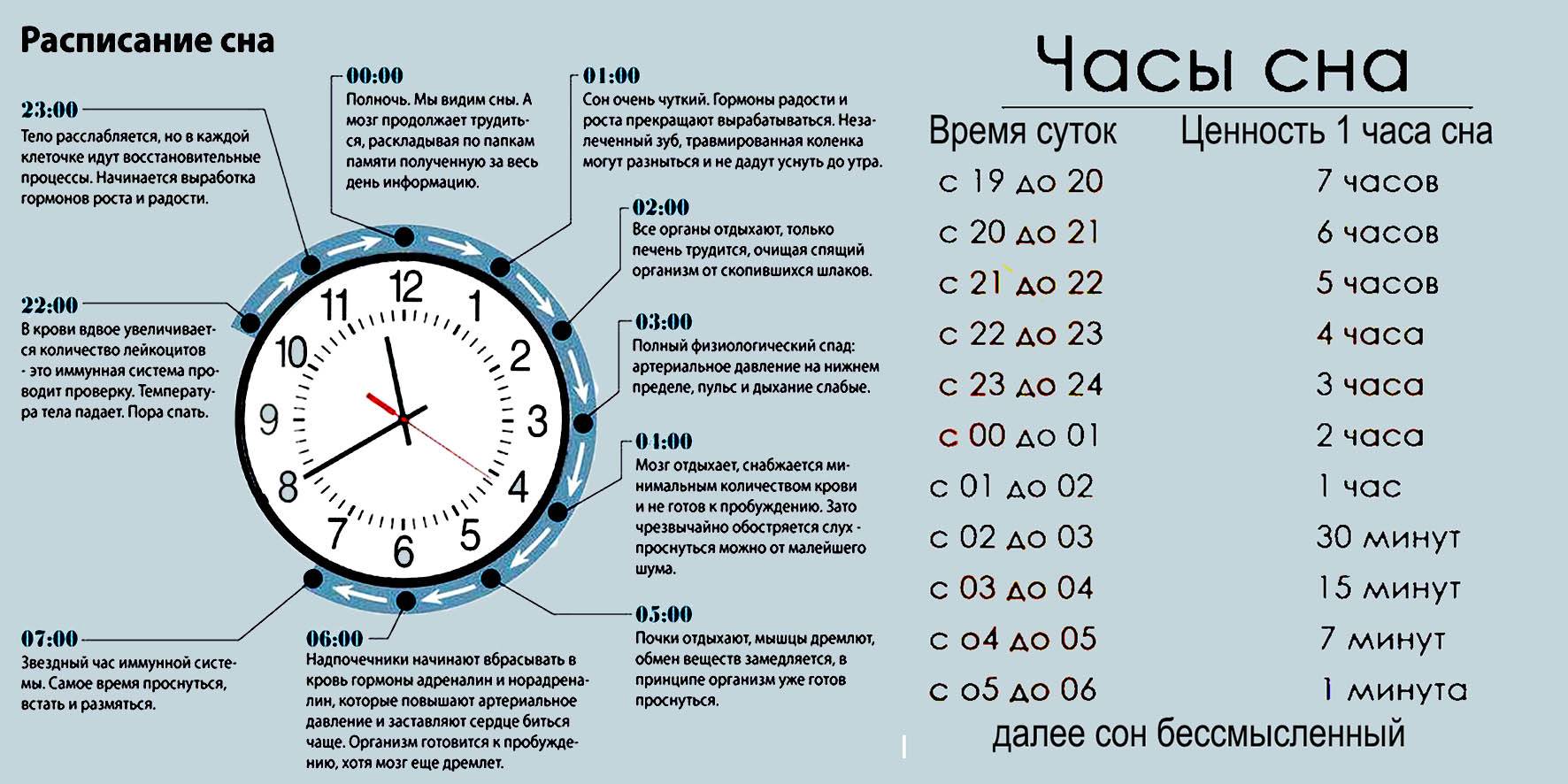 Почему ребенок много спит во время болезни