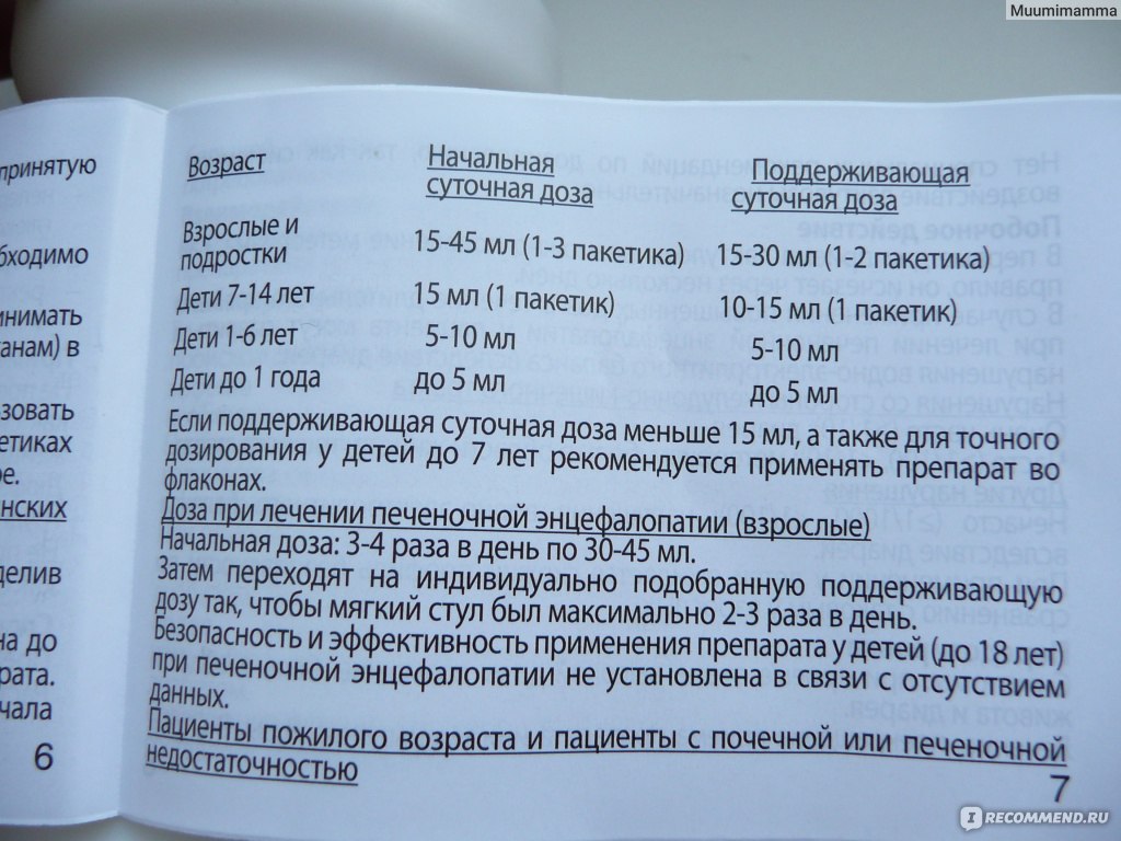 Дюфалак инструкция по применению для детей по возрастам