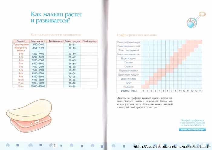 Развитие ребенка по месяцам до года - нормы развития ребенка от 0 до 1 года - agulife.ru