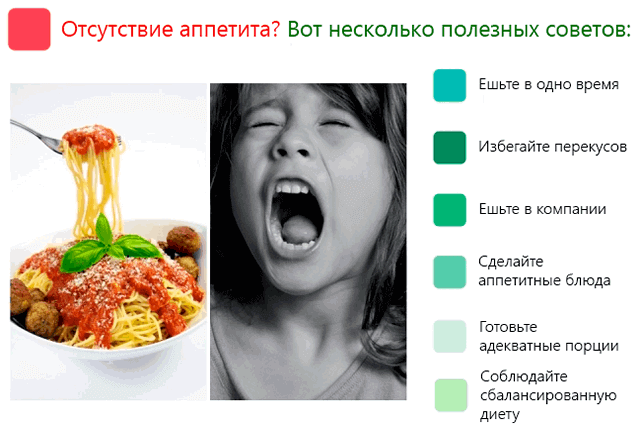 Ребенок плохо ест: как повысить аппетит и накормить малоежку, что советует комаровский?