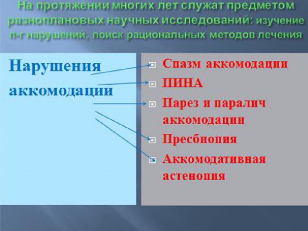 Спазм аккомодации у детей - что это, лечение, причины, симптомы