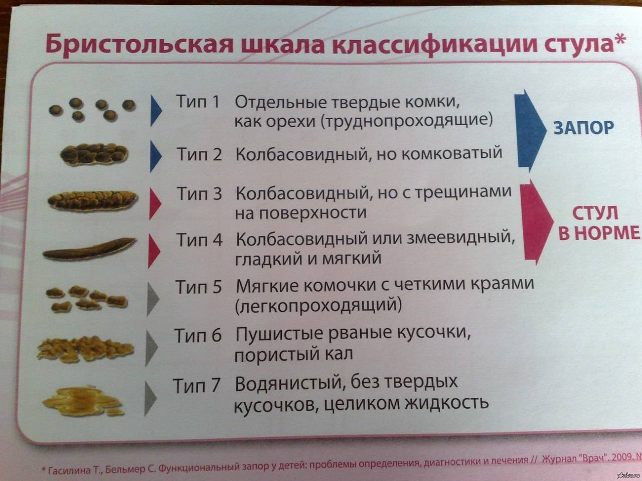 Запор у ребенка на искусственном вскармливании