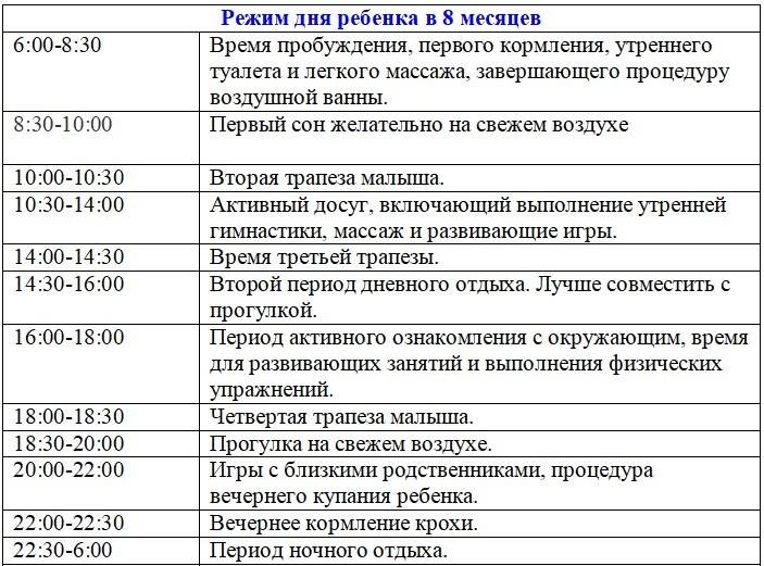 Распорядок дня и режим сна для ребенка в 8 месяцев
