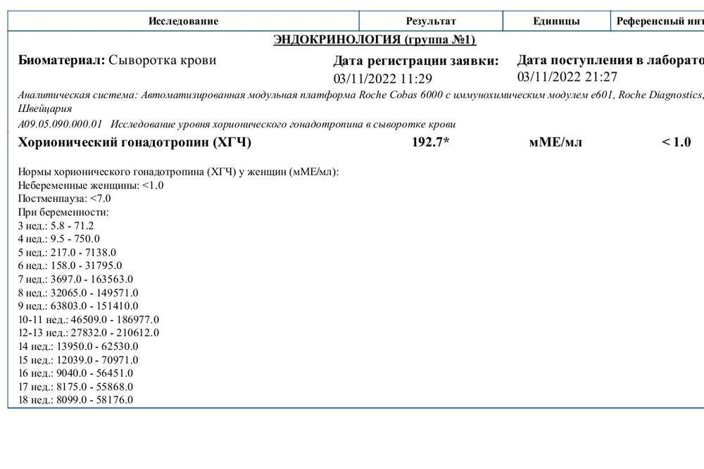 Уровень хгч при внематочной беременности — беременность. беременность по неделям.