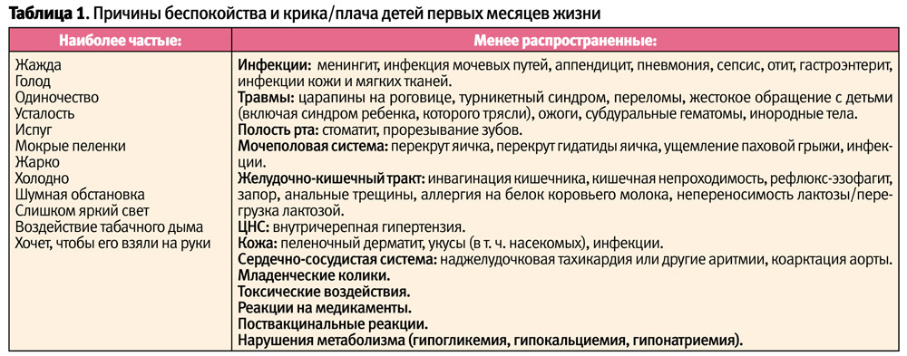 Норма или нет? как понять что не так с младенцем