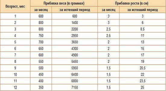 Низкий вес у ребенка: когда бить тревогу?