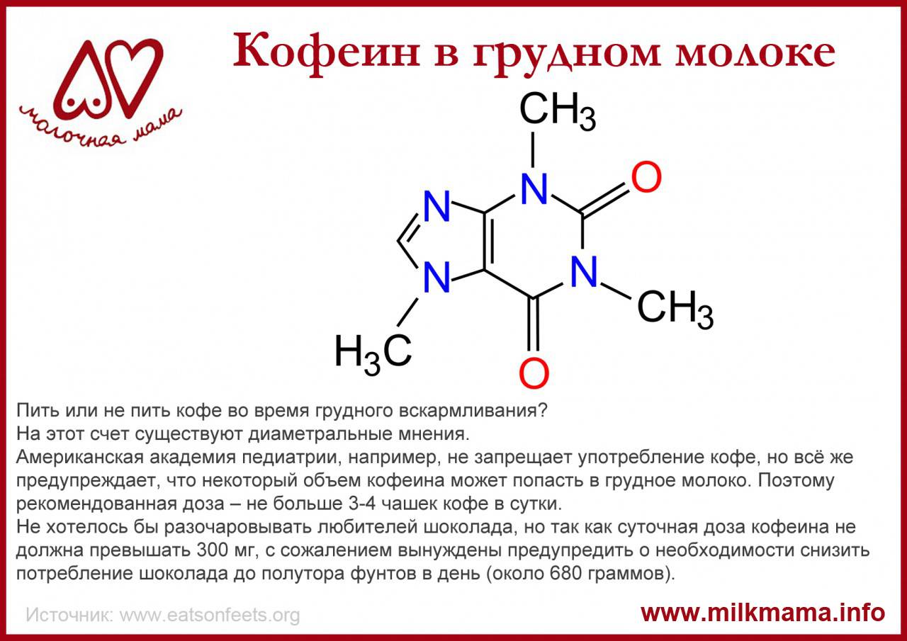 Через сколько еда попадает в грудное молоко | уроки для мам