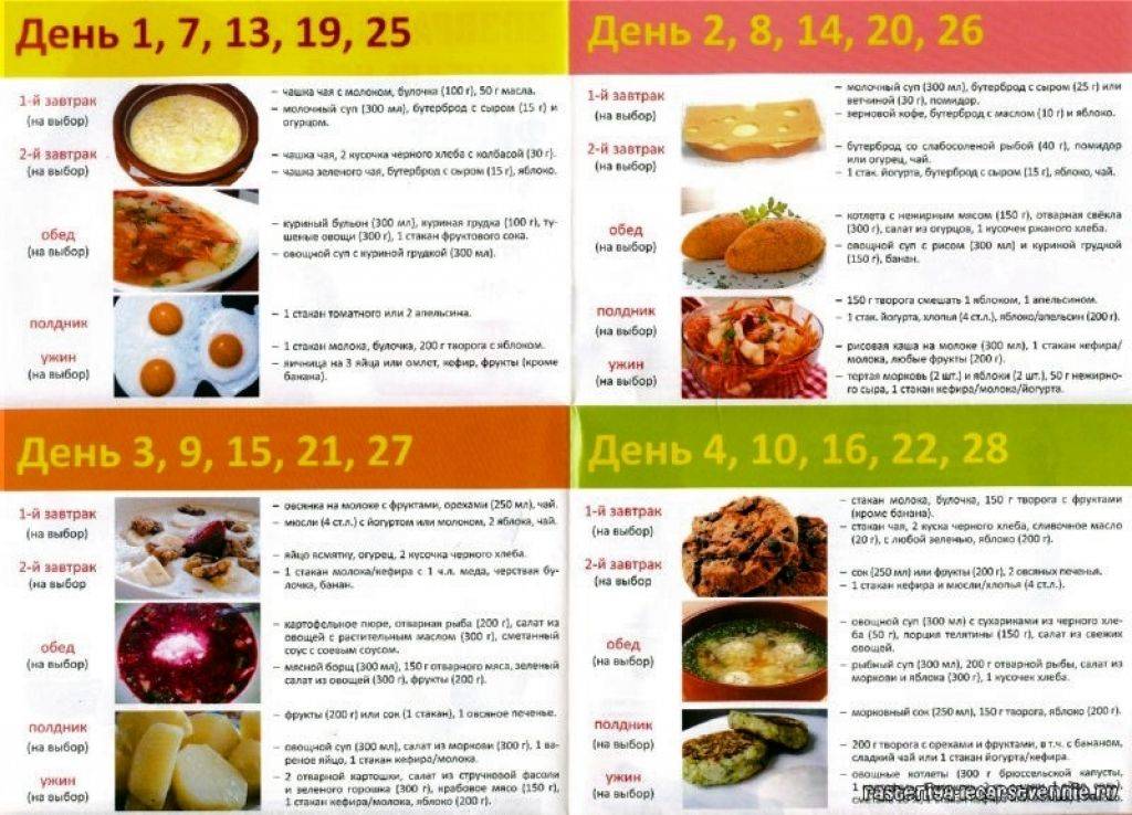 Можно ли вареную кукурузу кормящей маме?