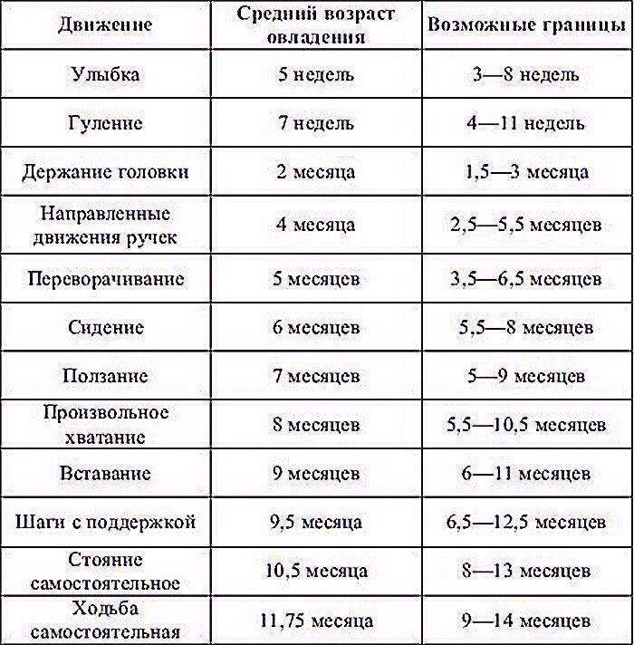 Во сколько начинают самостоятельно ходить дети? лучше ходить раньше или позже? правила и рекомендации