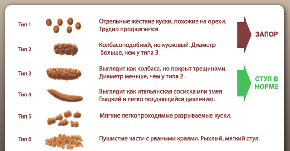 Запор у ребенка при грудном вскармливании
